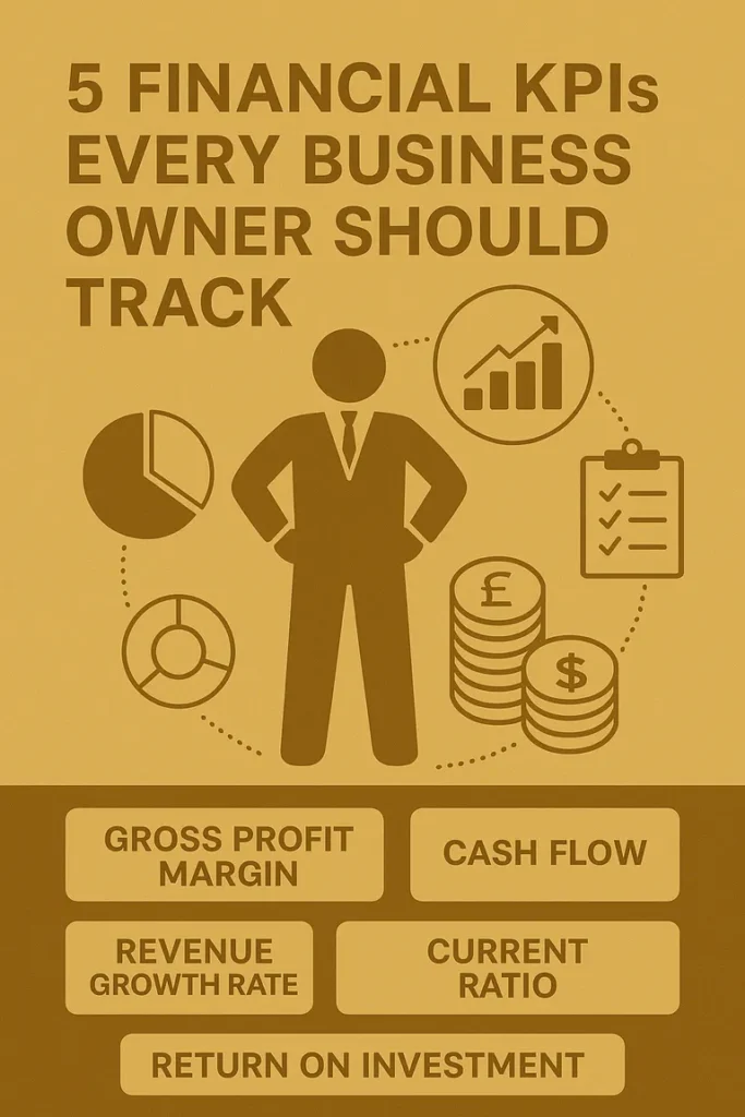 A gold-themed illustration showing KPI icons, charts, coins, checklists, and a business figure representing the five financial KPIs every business owner should track.